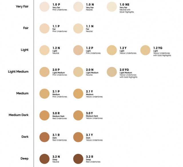 [Mã COS2405 giảm 8% đơn 300K] Kem nền The Ordinary Coverage Foundation 30ml (1.1N 1.2N 1.0NS 1.0N 1.0P)