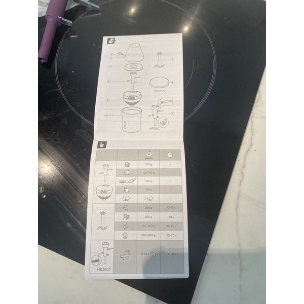 Máy xay thịt philips hr2507