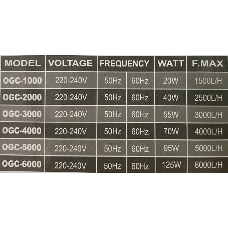 Máy bơm Nước Gecai OGC Dùng Cho Bể Kính Nhỏ - Bảo Hành 6 Tháng​