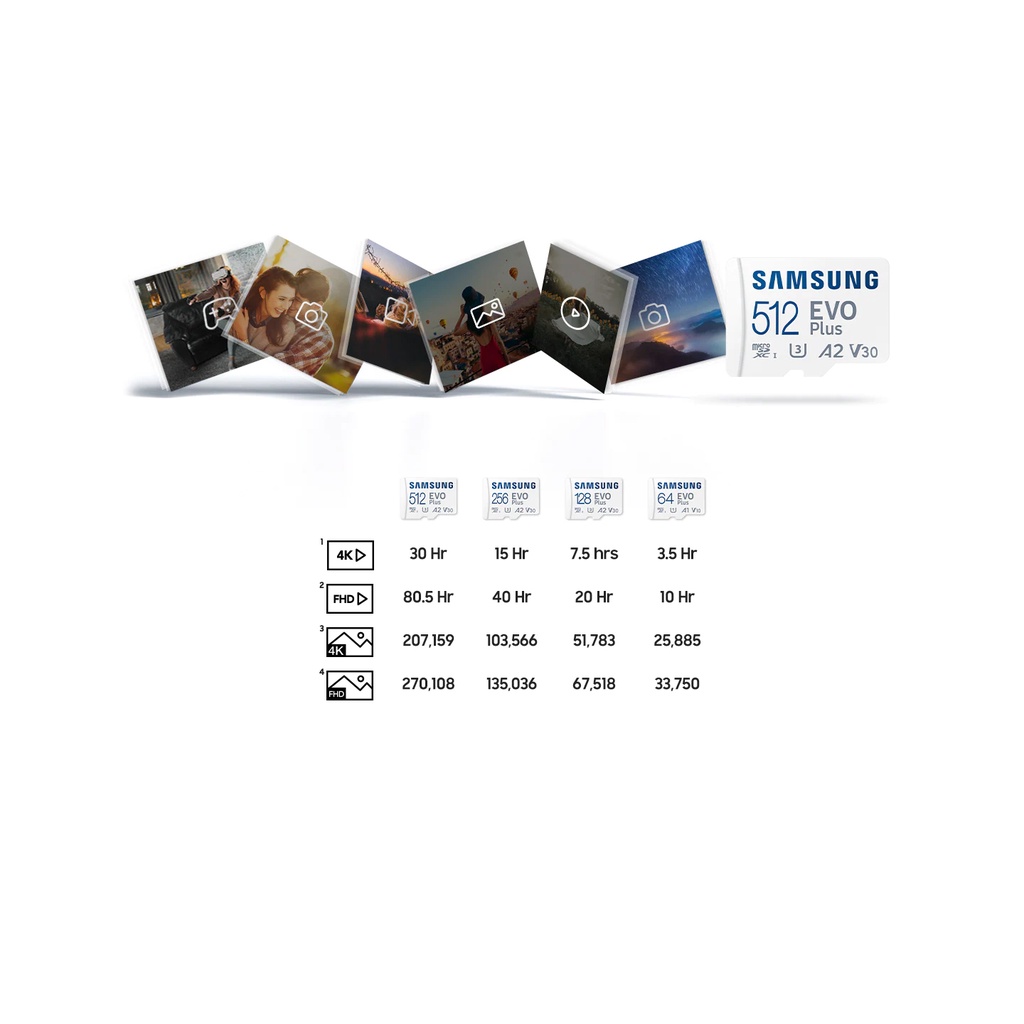 Thẻ nhớ MicroSDXC Samsung Evo Plus 64GB U1 A1 130MB/s 20MB/s - Kèm Adapter (Trắng)