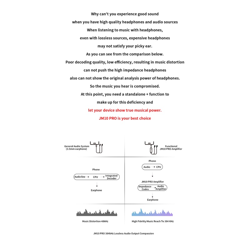 Bộ Khuếch Đại Âm Thanh Jcu JM10 DAC HiFi Cs431 DSD256 USB Type C Đến 3.5MM Có Thể Đẩy