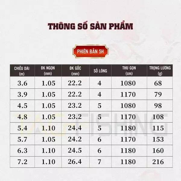 Cần Tay Guide Thánh Hỏa Lệnh Đời IV (5H)