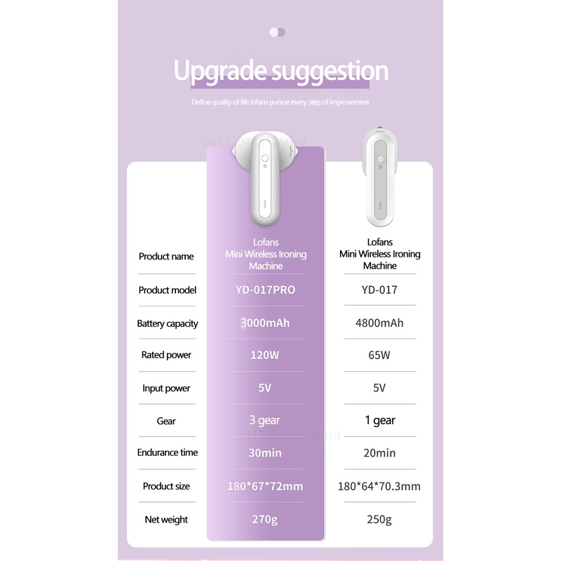 Bàn Ủi Hơi Nước mini Không Dây Sạc USB Tiện Dụng