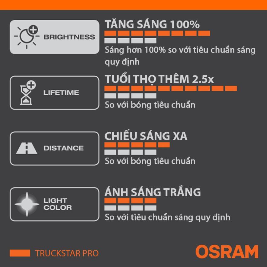 Bóng đèn halogen tăng sáng 100% OSRAM TRUCKSTAR PRO H4 24v 75/70w