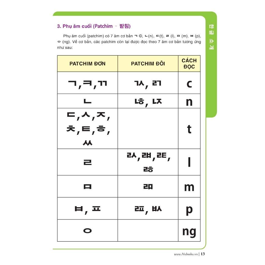 Sách - Tập Viết Tiếng Hàn Dành Cho Người Mới Bắt Đầu (Tái Bản)