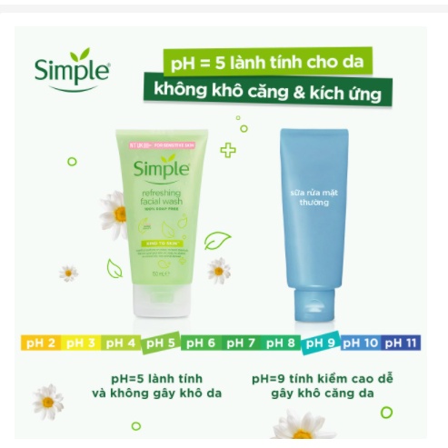 Sữa rửa mặt Simple giúp da sạch thoáng Refreshing Facial Wash Simple không chứa xà phòng 150ml - Hoa Ban Cosmetic