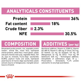 canin kitten 36 gói 1kg