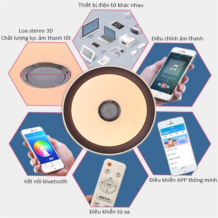 ĐÈN ỐP TRẦN 120 LED RGB KIÊM LOA KHÔNG DÂY BLUETOOTH NGHE NHẠC TRỰC TIẾP TRÊN ĐIỆN THOẠI