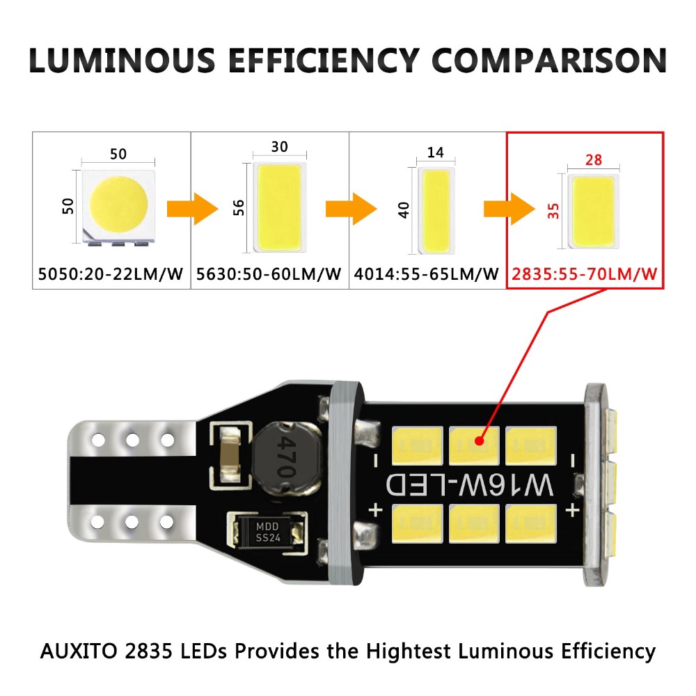 Bộ 1 Bóng Đèn Led W16W T15 2835 Smd Chuyên Dụng Cho Xe Hơi