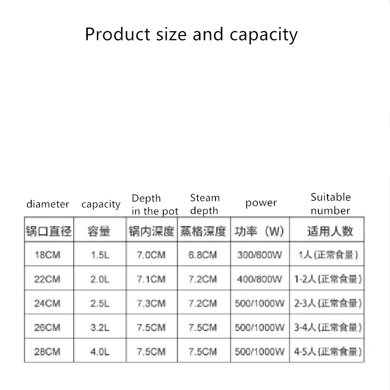 Nồi điện mini không dính đa năng