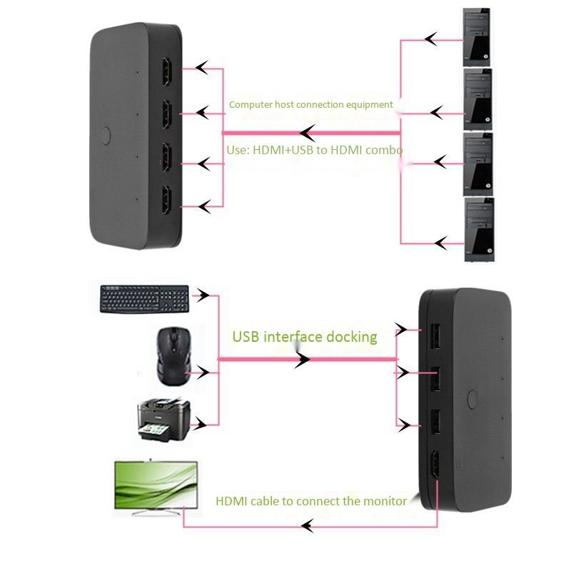 Bộ Chia Cổng Usb Hdmi Kvm 4k Chuyên Dụng