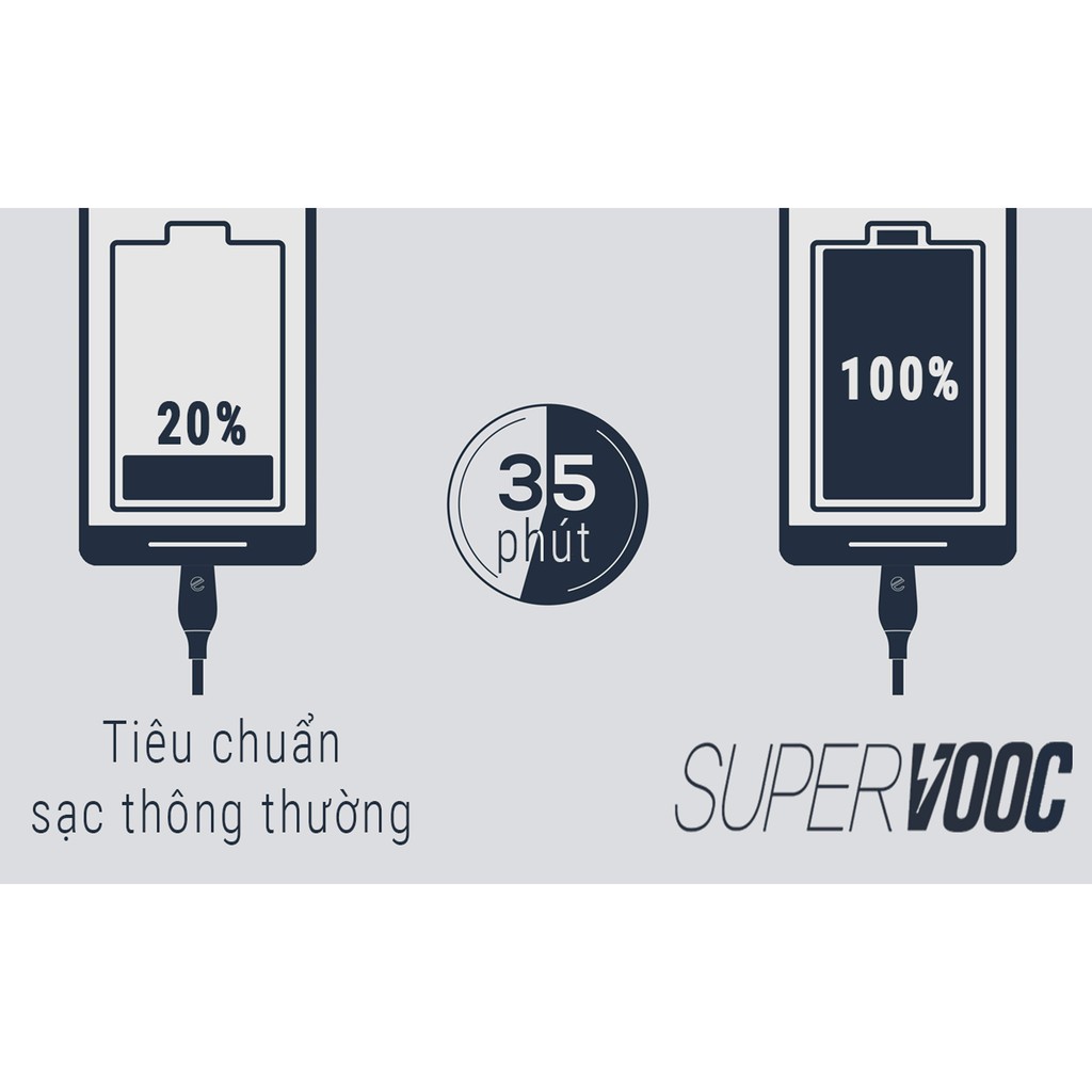 Củ Sạc Oppo VOOC 5V- 4A Cho F9, F11, Reno R17