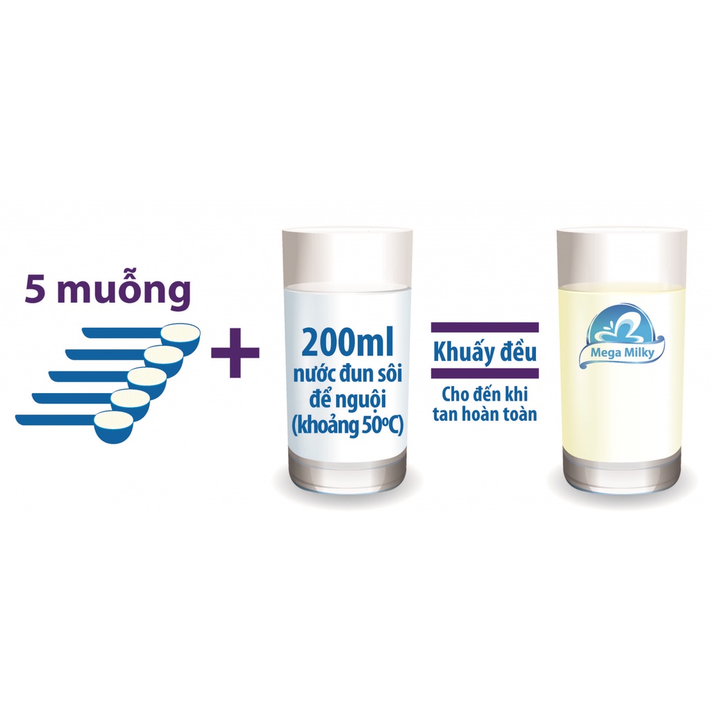 Sữa bột dành cho người gầy MegaMilky Gain 900gr