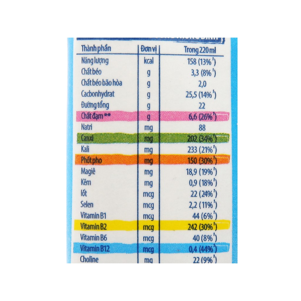 Sữa Cô Gái Hà Lan Hương Dâu Dutch Lady 220ml Thùng 48 bịch- Date cập nhật hàng tuần