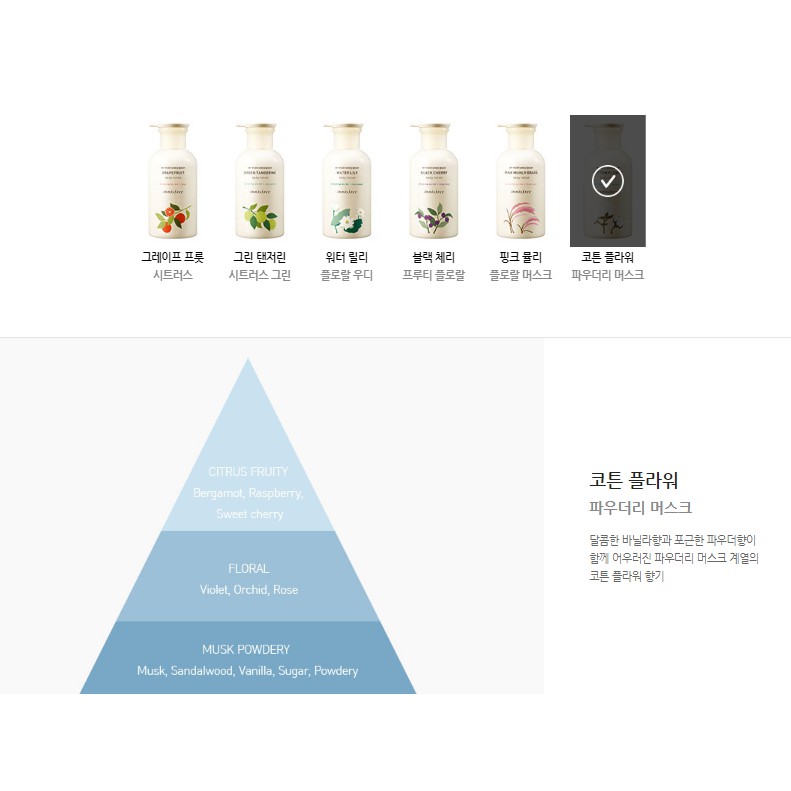 SỮA DƯỠNG THỂ HƯƠNG NƯỚC HOA  INNISFREE MY PERFUMED BODY LOTION