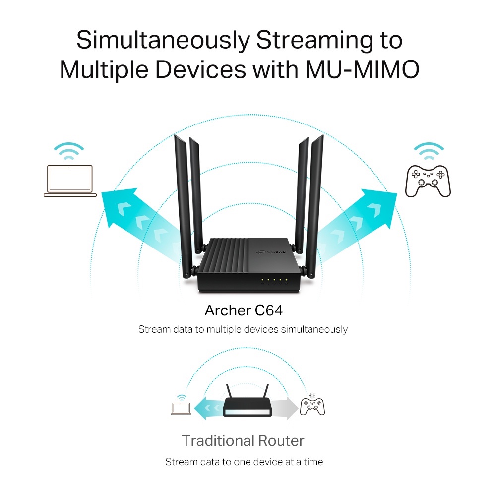 Bộ phát wifi TP-Link Archer C64 MU-MIMO AC1200Mbps