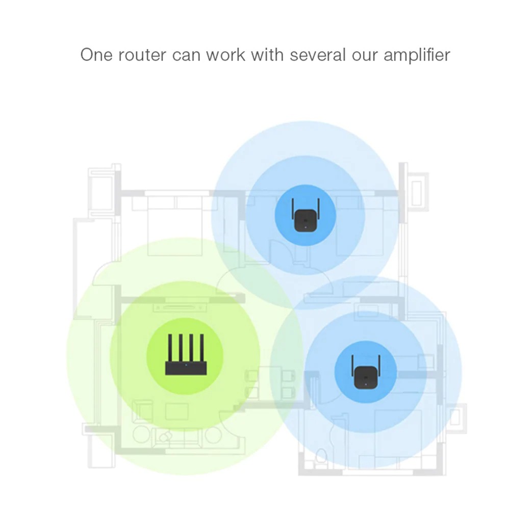 Bộ khuếch đại sóng WiFi Xiaomi băng thông 300mbps thiết kế 2 Ăng-ten chất lượng cao