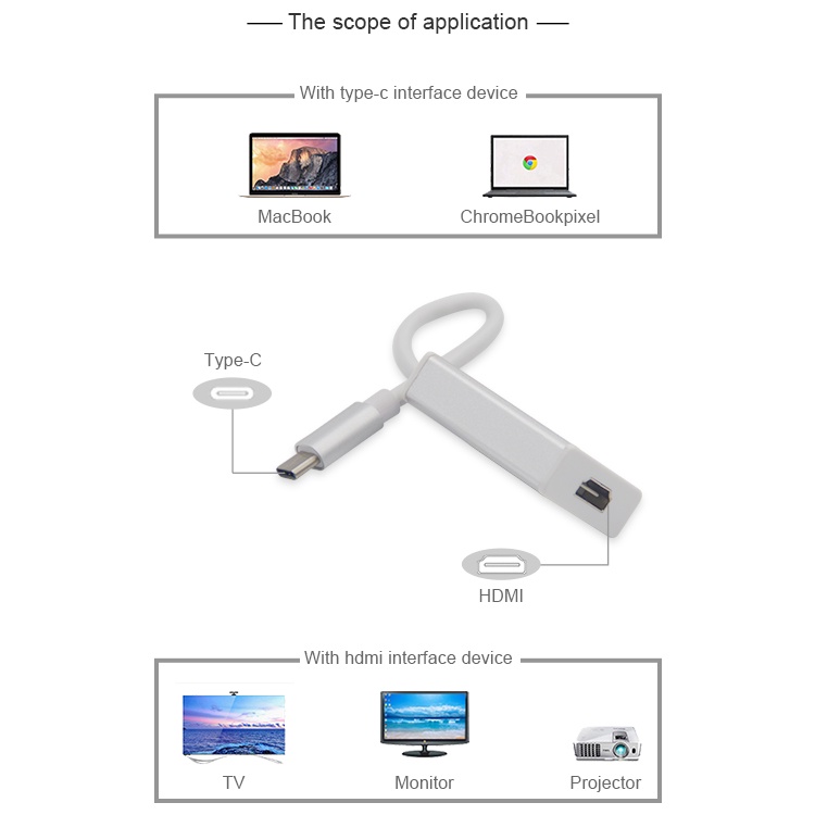 Cáp Chuyển Đổi USB 3.1 Type-C Sang HDMI 4K 4K Cho Macbook Laptop Máy Chiếu TV S10 20 iPad Pro