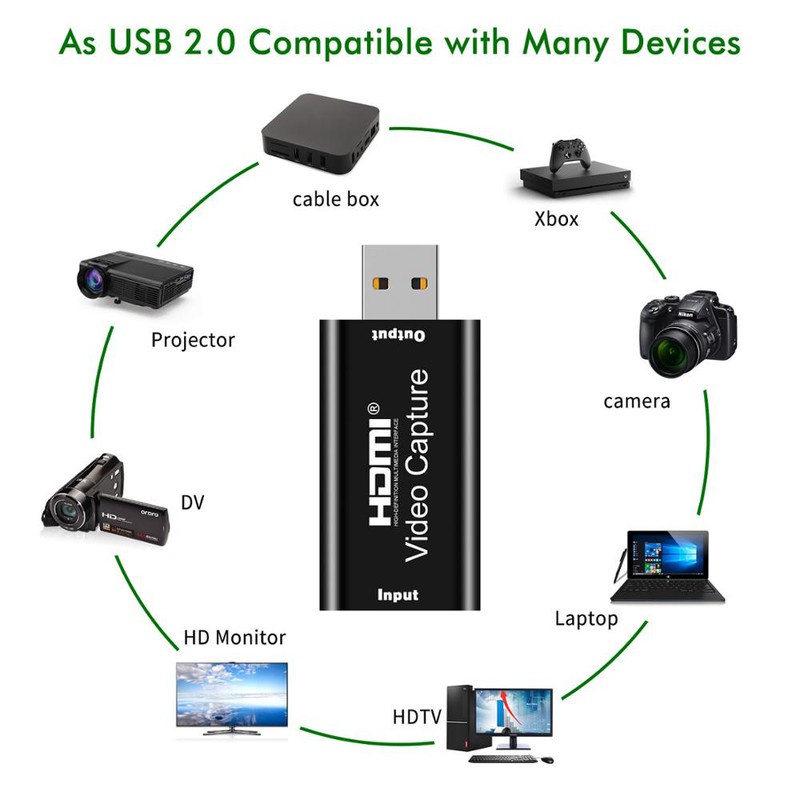 ĐẦU GHI HÌNH TỪ MÁY ẢNH, MÁY QUAY, THIẾT BỊ NỘI SOI SIÊU ÂM VÀO MÁY TÍNH THÔNG QUA CỔNG USB 3.0 HDMI VIDEO CAPTURE