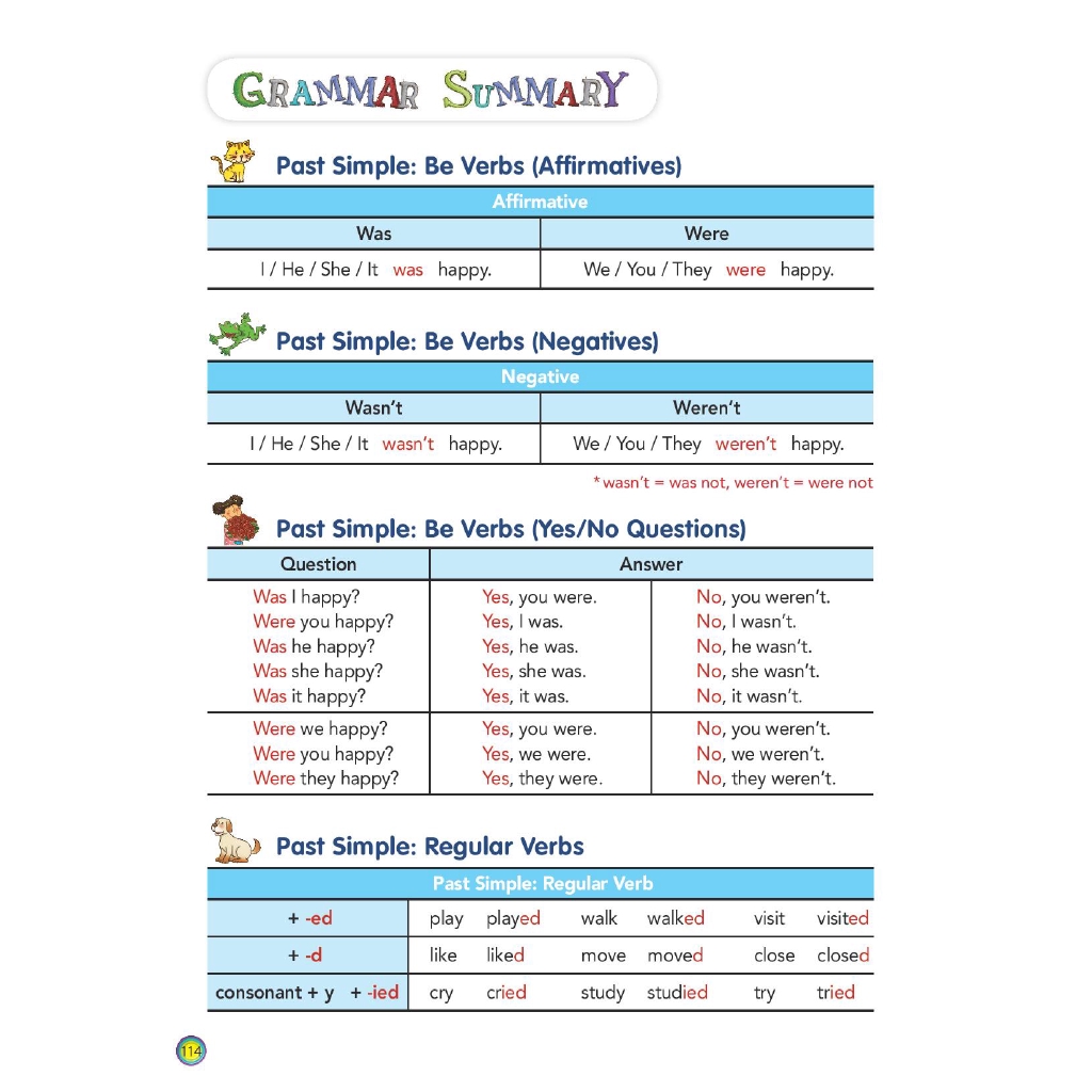 Sách - Aha Grammar - Học Nhanh Toàn Diện Ngữ Pháp Tiếng Anh Lớp 5 Theo Chủ Đề