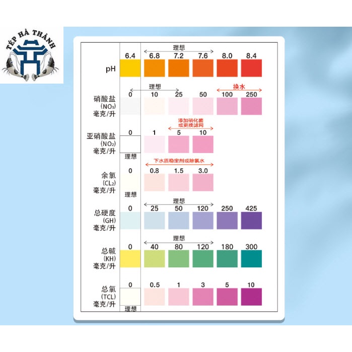 Bộ Test Kiểm Tra Chất Lượng Nước Bể Cá YEE 7 trong 1 (Hộp 50 Que)