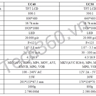Máy chiếu mini UC40