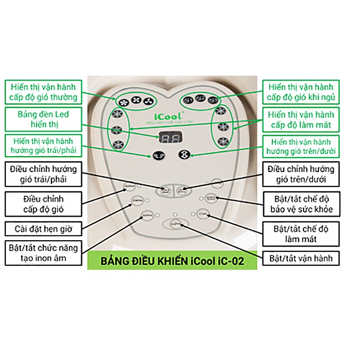 MÁY LÀM MÁT THÔNG MINH ICOOL IC-02