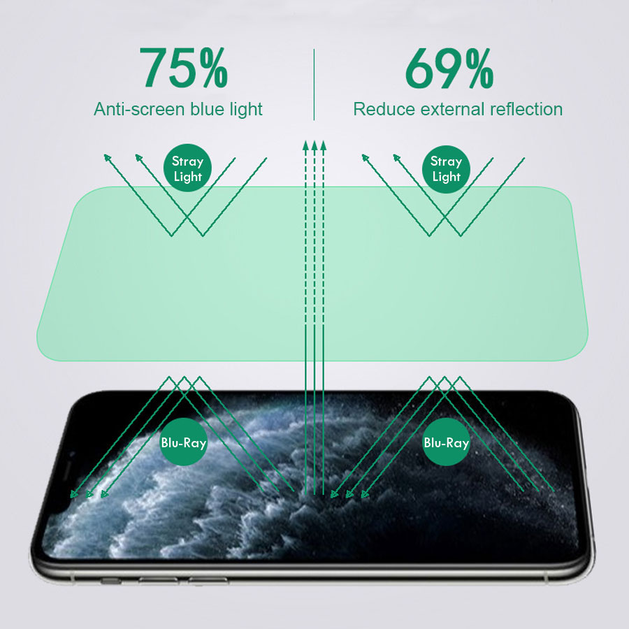 Soft TPU Eye Protection Green Light Full Cover Screen Protector Film OPPO F9 F11 Pro A3S A5S A12 A33 A53 A52 A92 A5 A9 2020