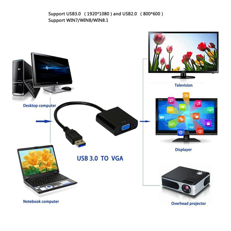 Đầu chuyển đổi 3.0 USB sang VGA với hình ảnh đầu ra Full HD tiện dụng