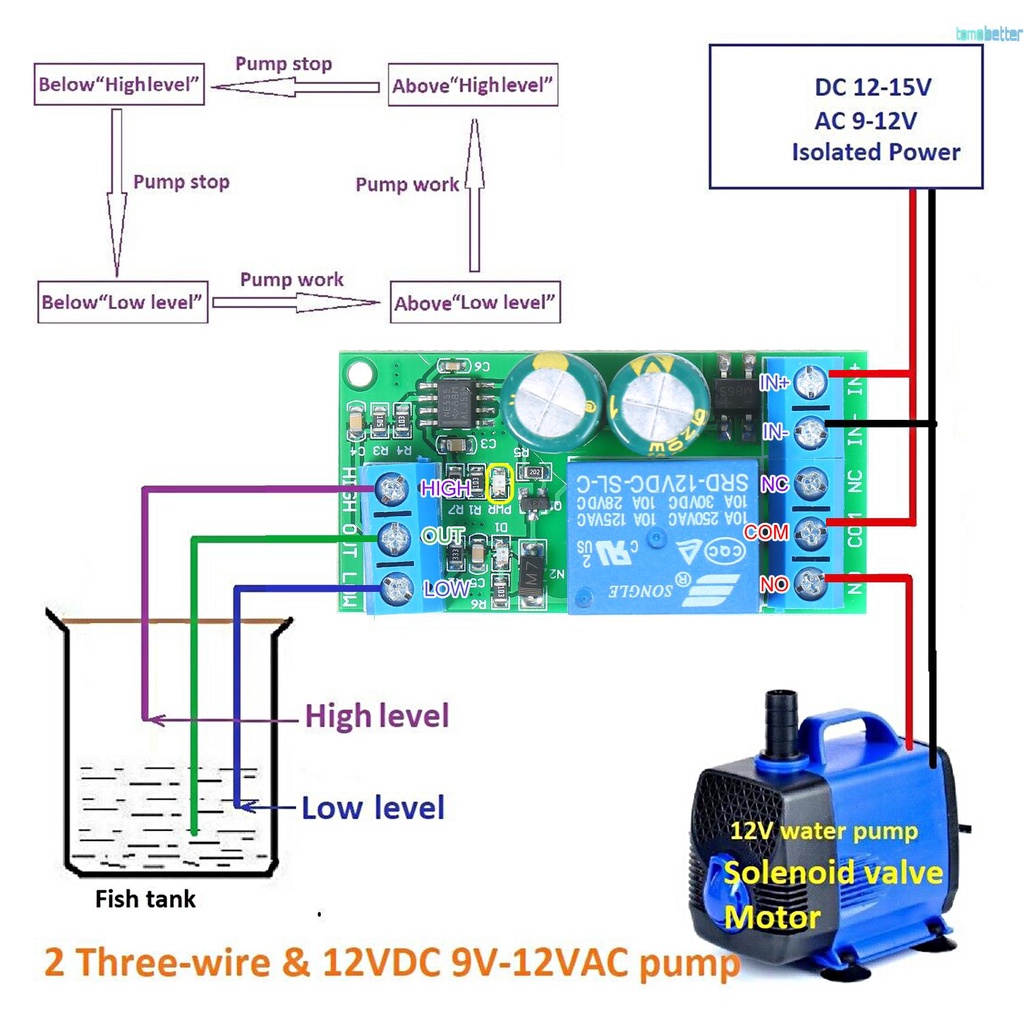 Mô Đun Điều Khiển Cảm Biến Mực Nước Lc25A01 Cho Bể Cá 110v / 220v / 12v Dc / 9v-12v Acd