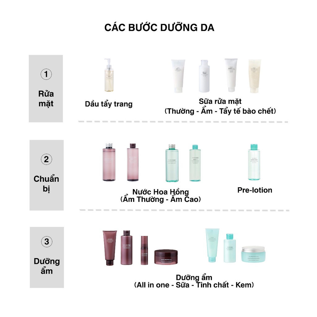 Muji Nước Hoa Hồng Dưỡng Ẩm cho Da Nhạy Cảm (Sensitive) 200ml/400ml