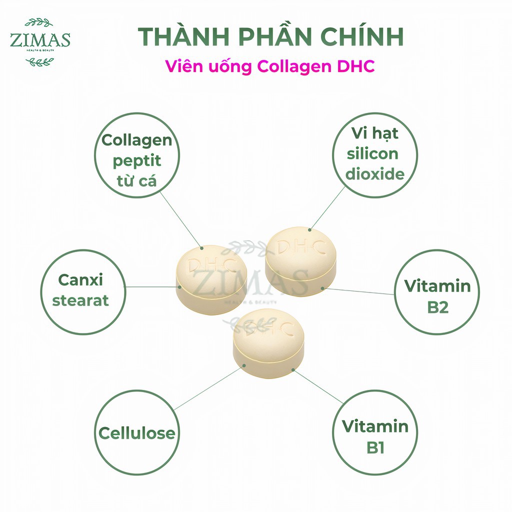 Viên uống Collagen DHC Nhật Bản làm đẹp da mặt chống lão hóa dưỡng ẩm da cấp nước căng bóng mịn màng gói 30 ngày