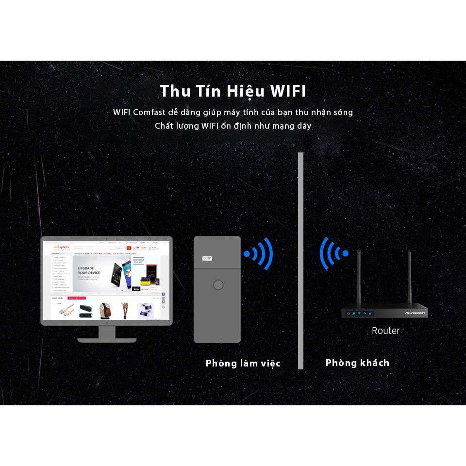 USB WiFi Comfast Mini - 150Mbps - Hỗ trợ mã hóa dữ liệu - Chính hãng