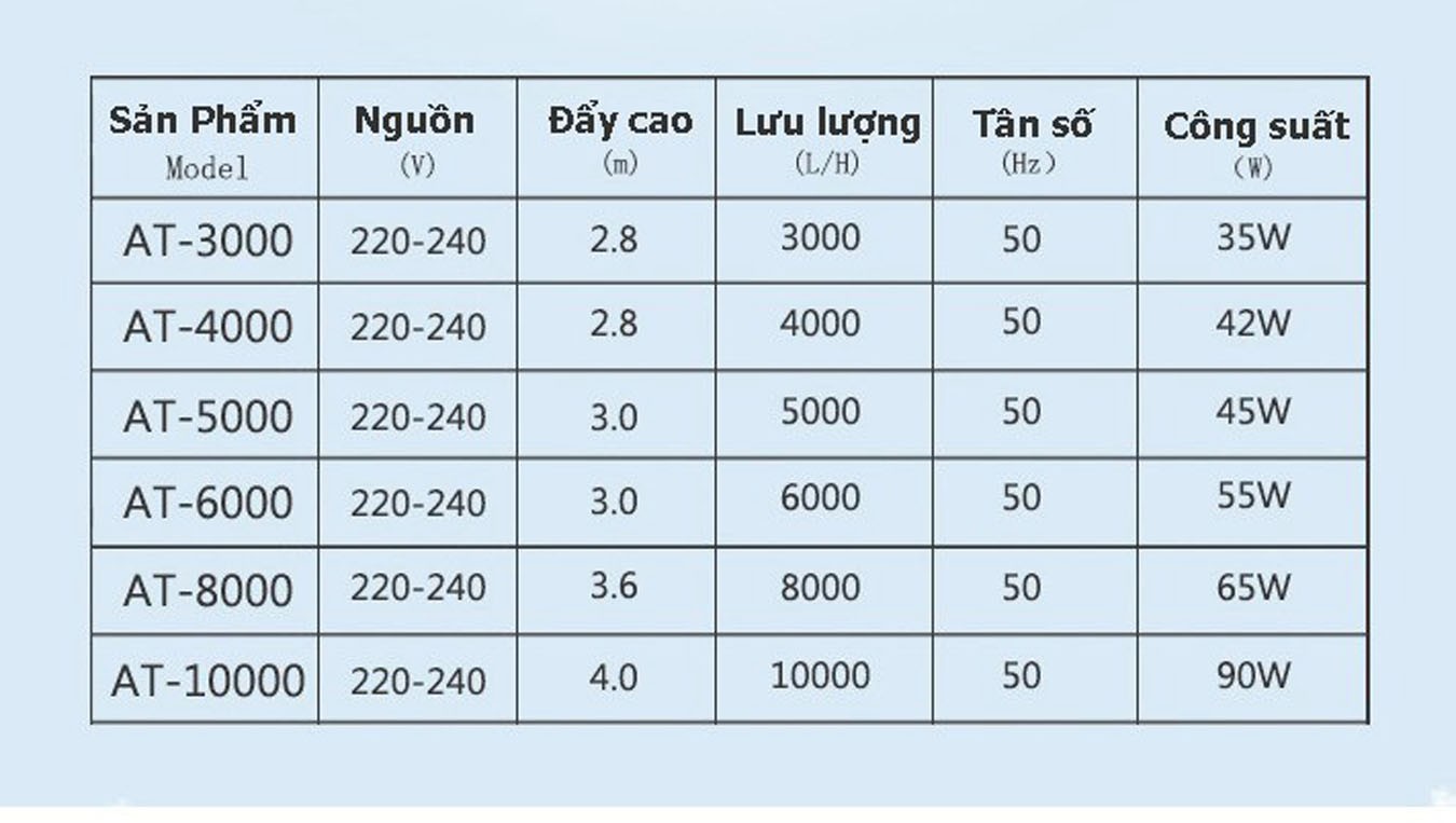 Bơm Atman AT 10000 tiết kiệm điện và siêu bền cho hồ cá