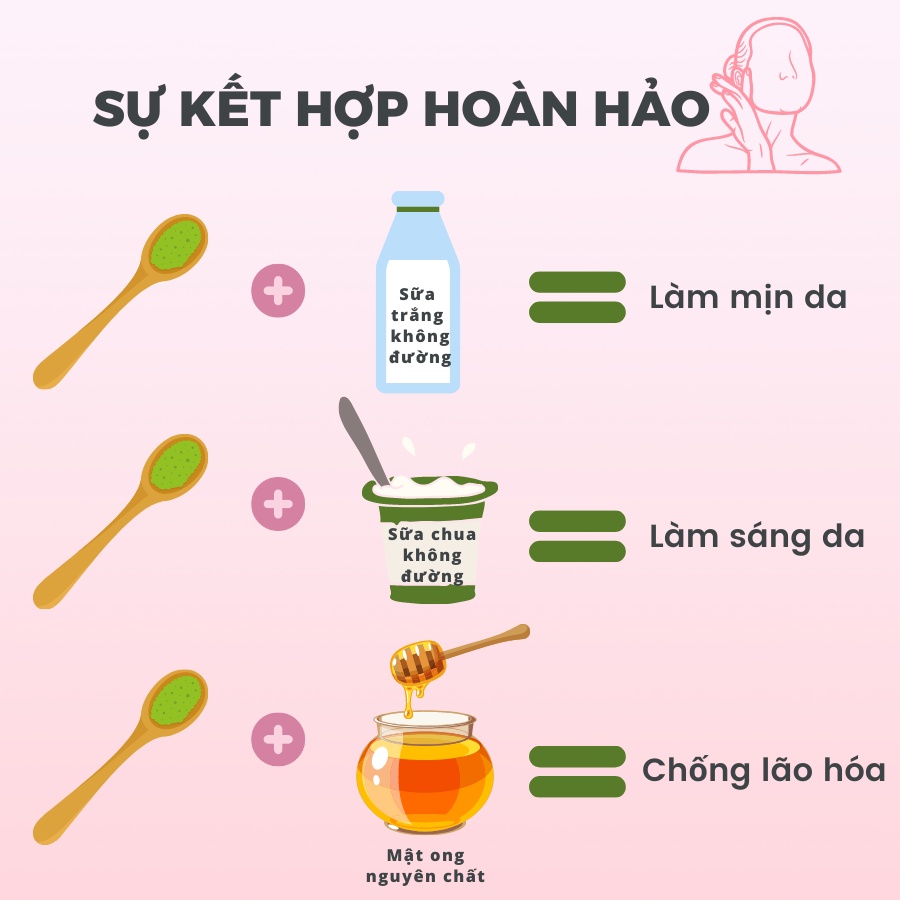 Bột cà phê nguyên chất - Đắp mặt - Giúp tẩy da chết, Dưỡng trắng da NaturO VN 100gr - Handmade- BCF01