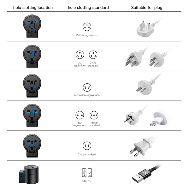 Bộ sạc USB du lịch Baseus cho điện thoại