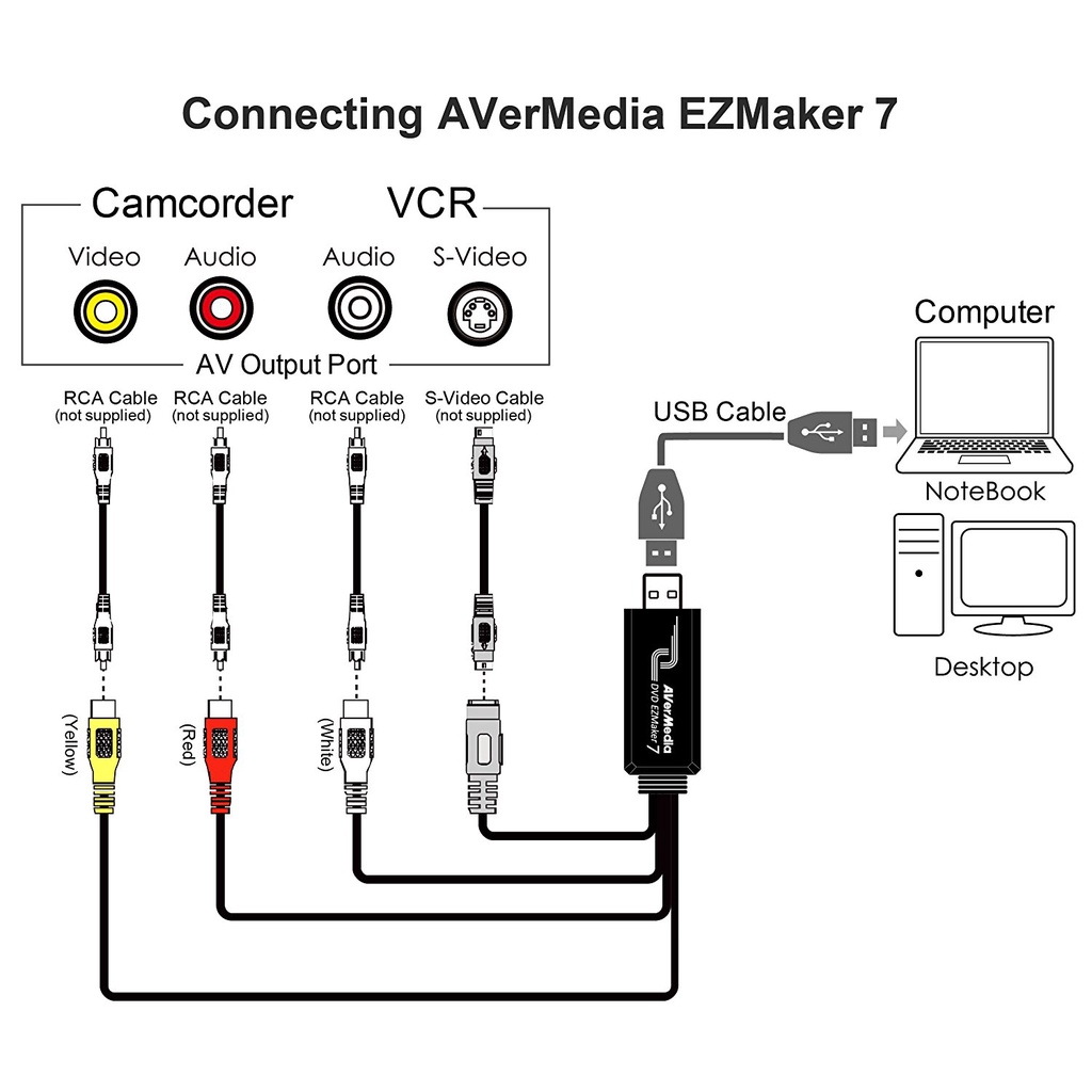 Thiết bị ghi hình AV Svideo cổng USB 2.0 Avermedia C039