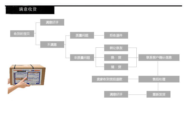 Phụ Kiện Tự Làm Túi Xách / Mũ / Quần Áo / Túi Xách Chất Liệu Hợp Kim