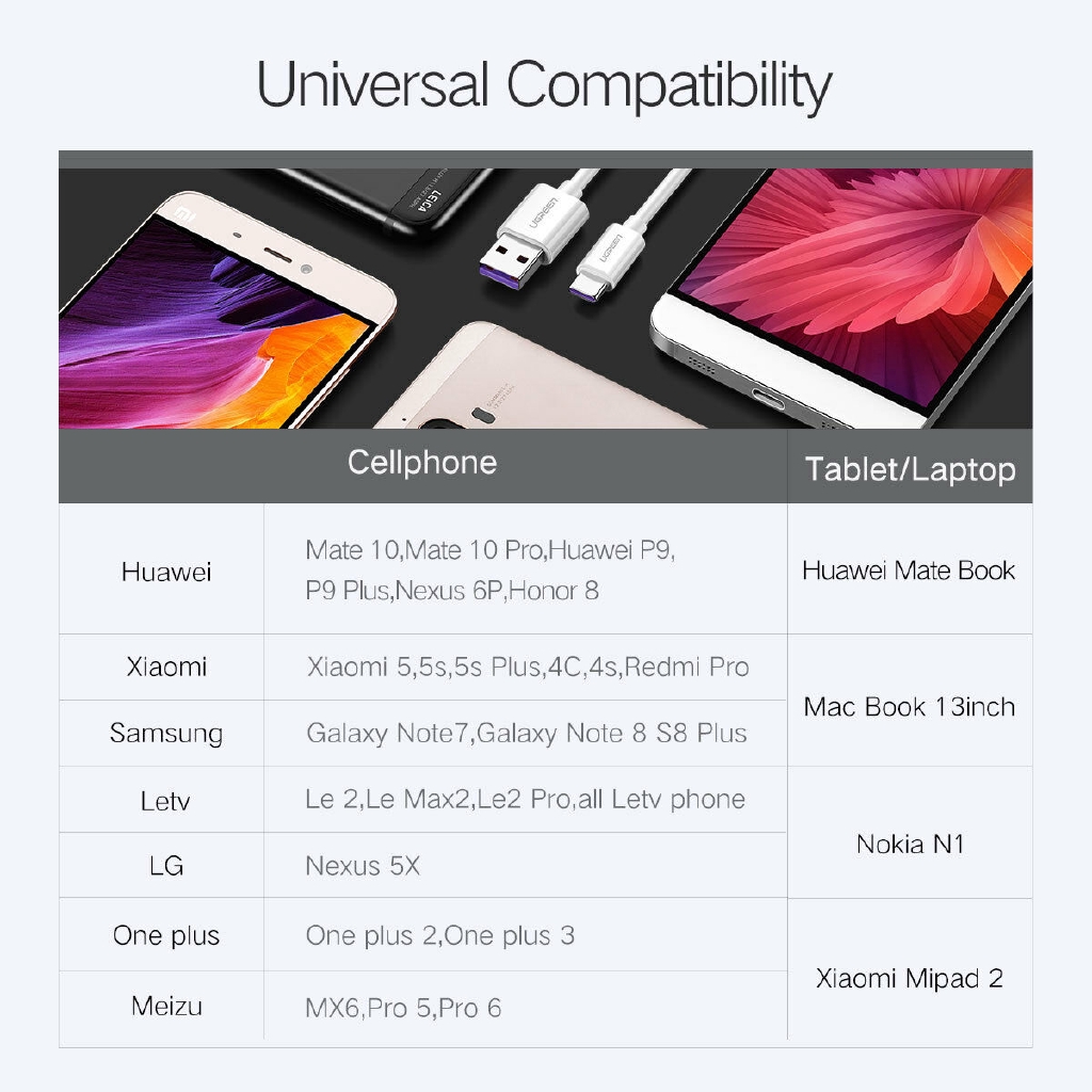 Dây Cáp Sạc Nhanh 5A Usb Type-C Cho Android