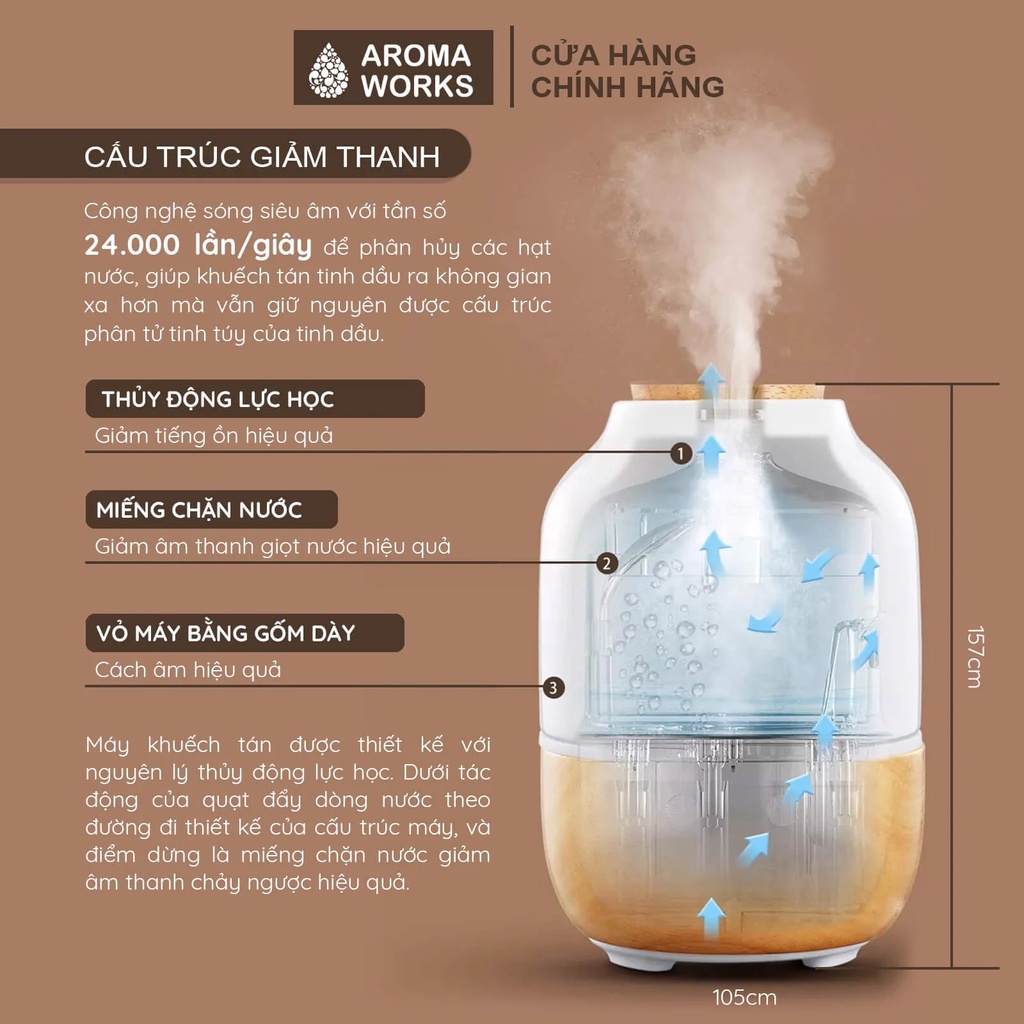 Máy xông tinh dầu Aroma Works xông phòng làm đèn ngủ, giúp khử mùi, đuổi muỗi, thanh lọc không khí, dễ ngủ