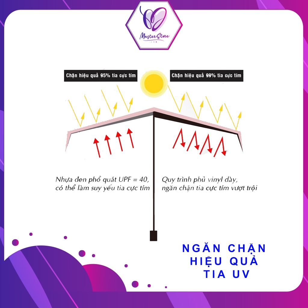 Ô chống tia UV, Dù đi mưa xếp gọn cao cấp Master Store