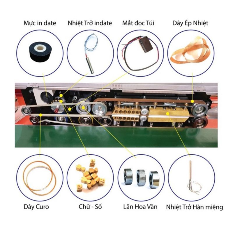 Dây curoa máy hàn miệng túi