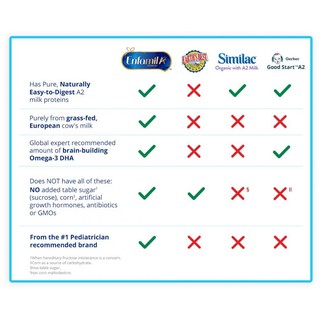 Sữa bột Enfamil A2 Premium 553g