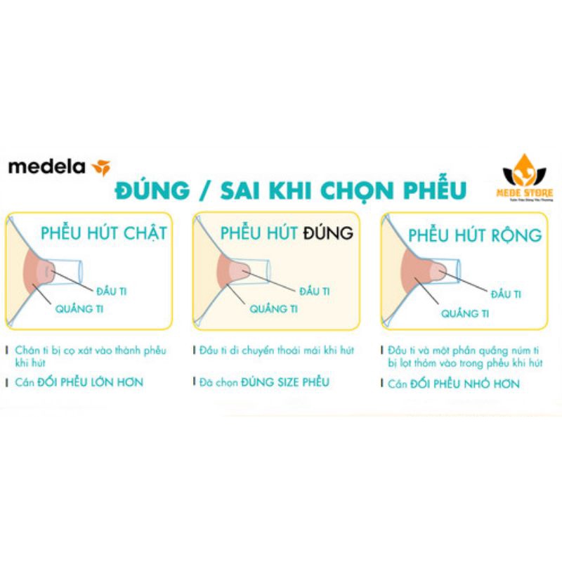 Tách Lẻ 1 Phễu Hút Sữa Medela Đủ Size