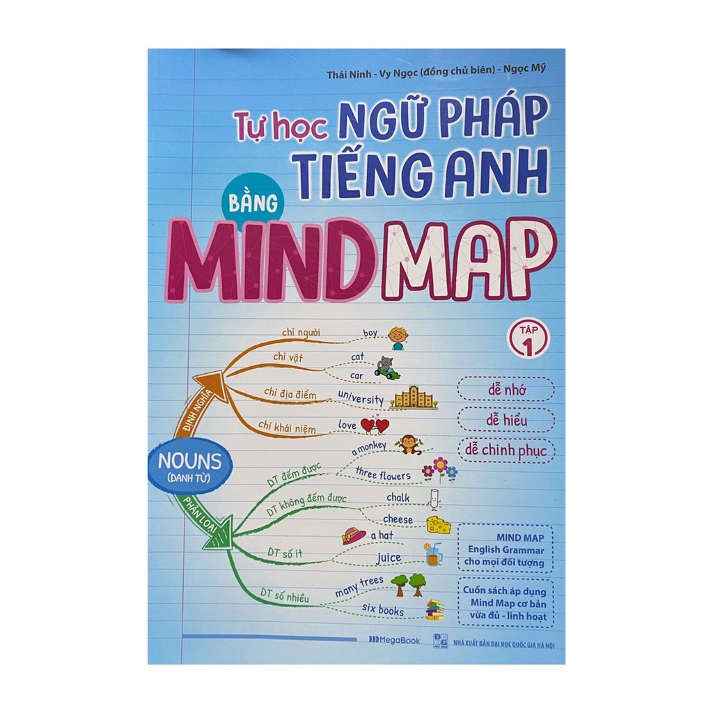 Sách - Tự học ngữ pháp tiếng anh bằng Mindmap tập 1 ( Megabook )
