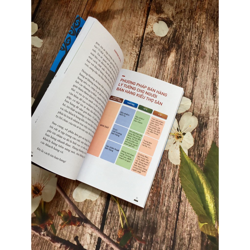 Sách - Kích Hoạt Tài Năng Bán Hàng (Everyone Can Sell -Tái bản 2018) | BigBuy360 - bigbuy360.vn