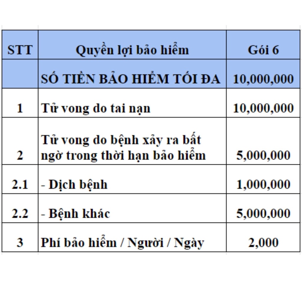 TOÀN QUỐC [E-Voucher] Bảo Hiểm Du Lịch Nội Địa trong 5 ngày - GÓI 6 - VBI - VIETINBANK
