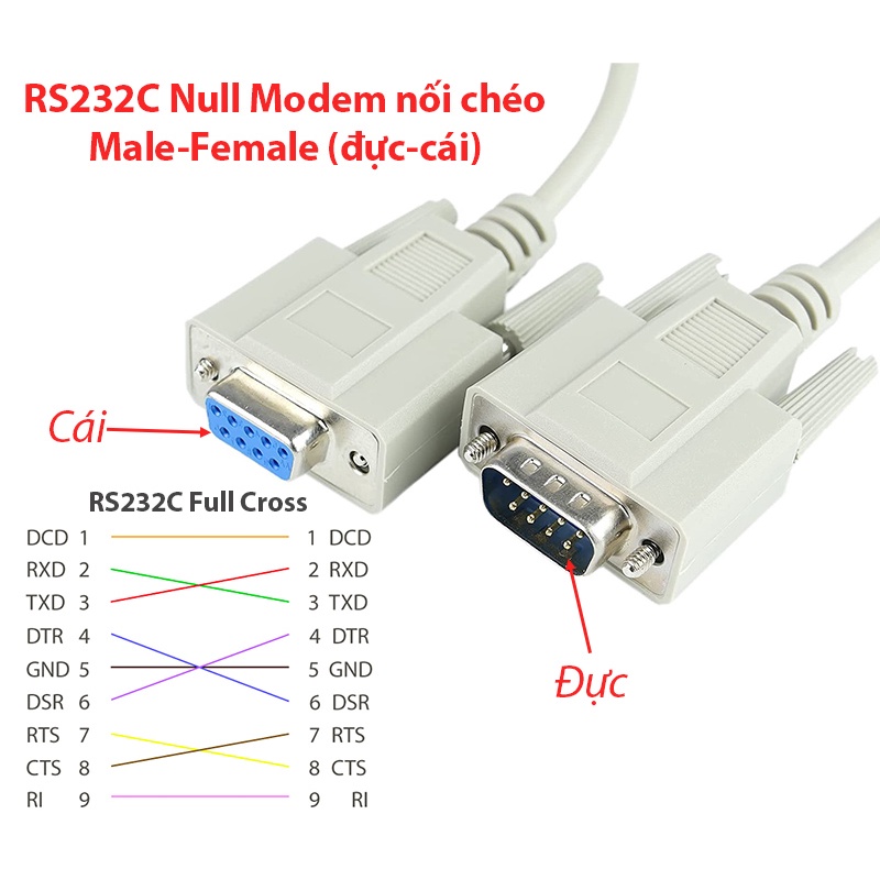 Cáp DB9 Serial RS232c Null modem Full Cross dài từ 1m đến 40m