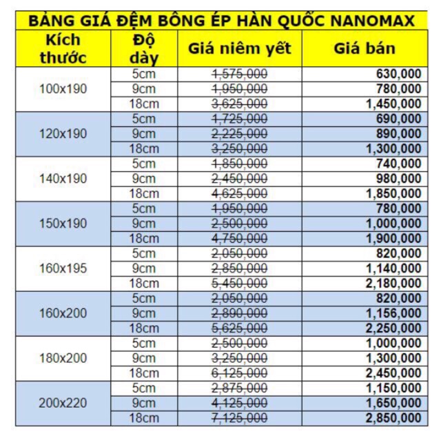 Đệm bông ép Nanomax 120*190.5 cm