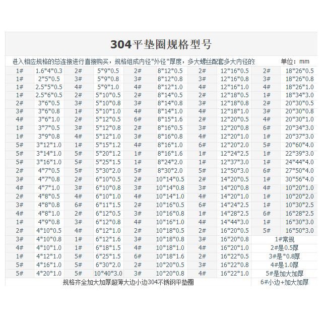 Miếng Đệm Bằng Thép Không Gỉ 3470 >  304 Chất Lượng Cao